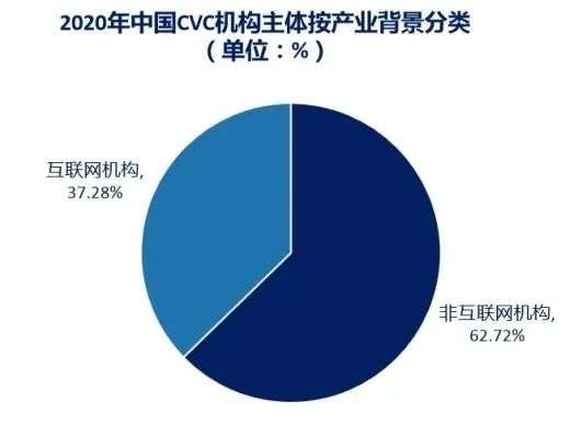 告別野蠻生長 中國CVC進入精細化、專業化、謹慎化新紀元，引領生物制藥研發與生產變革